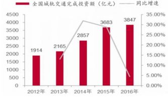 2018-2024年中国城市轨道交通装备行业市场调研与投资决策咨询报告