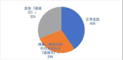 新冠疫情下中国餐饮业发展现状与趋势报告