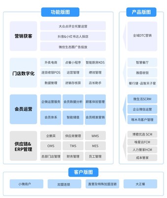 微盟战略投资奥琦玮 餐饮数字化协同与精细化管理的复苏启示