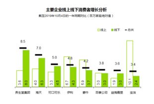 2019年食品饮料消费洞察 17家企业如何捕获亿级家庭市场的青睐？