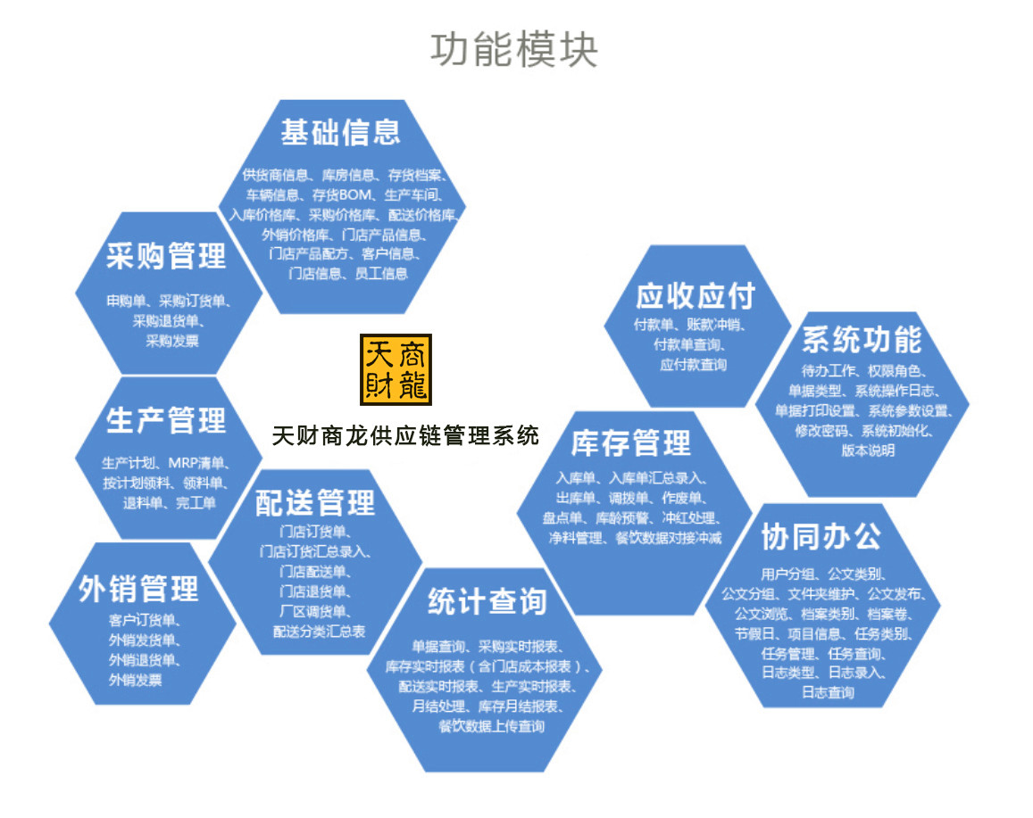 供应链管理系统适合什么样的餐饮企业？经营攻略篇