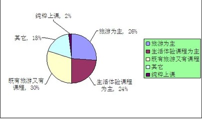 2021年暑期夏令营行业现状及前景分析 市场调研报告
