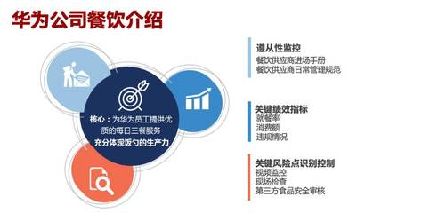企业餐饮专业化管理 华为、腾讯、鹏华基金与顺丰的实践与启示